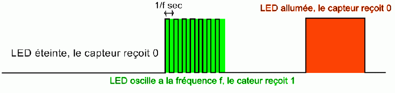 oscillation