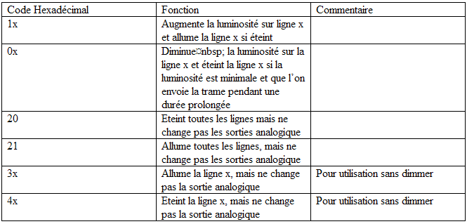 tablecode