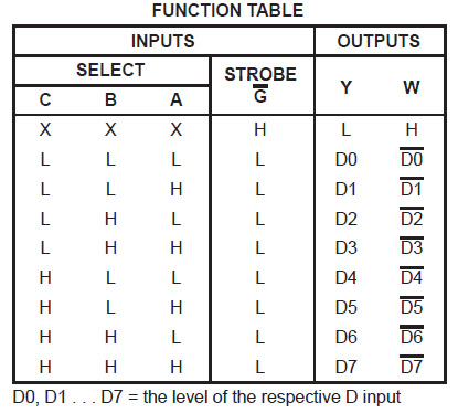 74hc151table