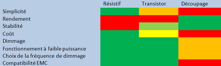 tableau