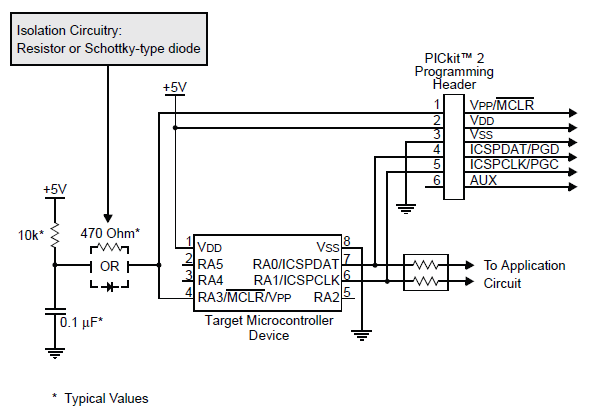 programmation