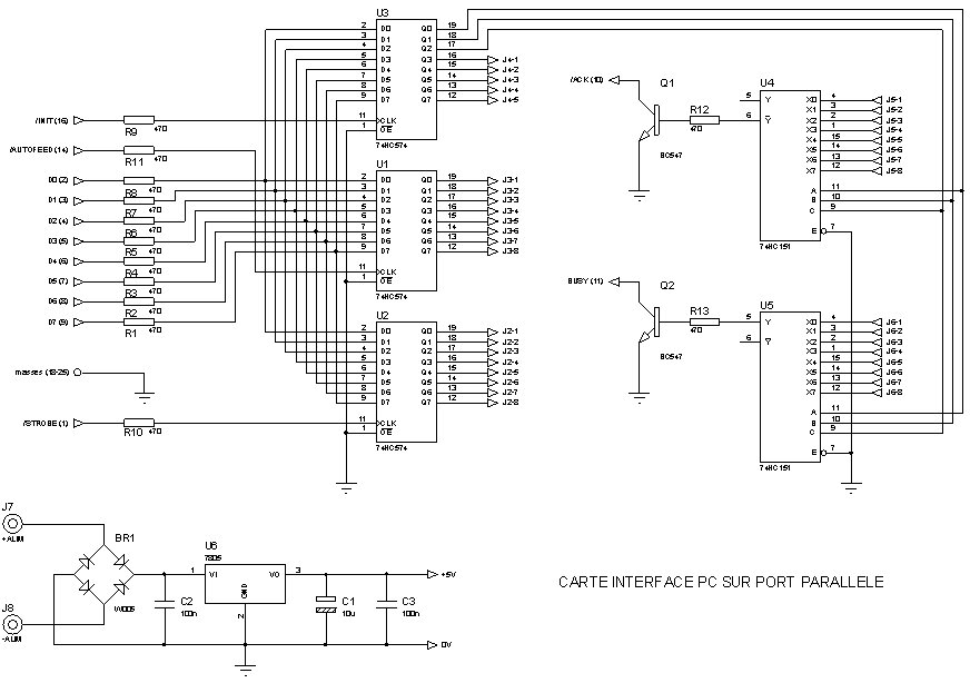 schema