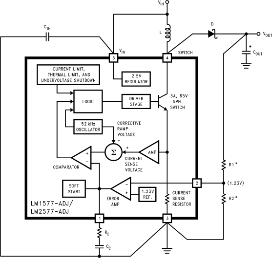 Schema du 2577