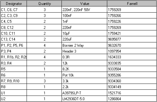 composants