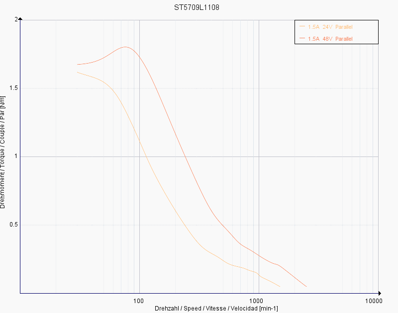 couplemoteur