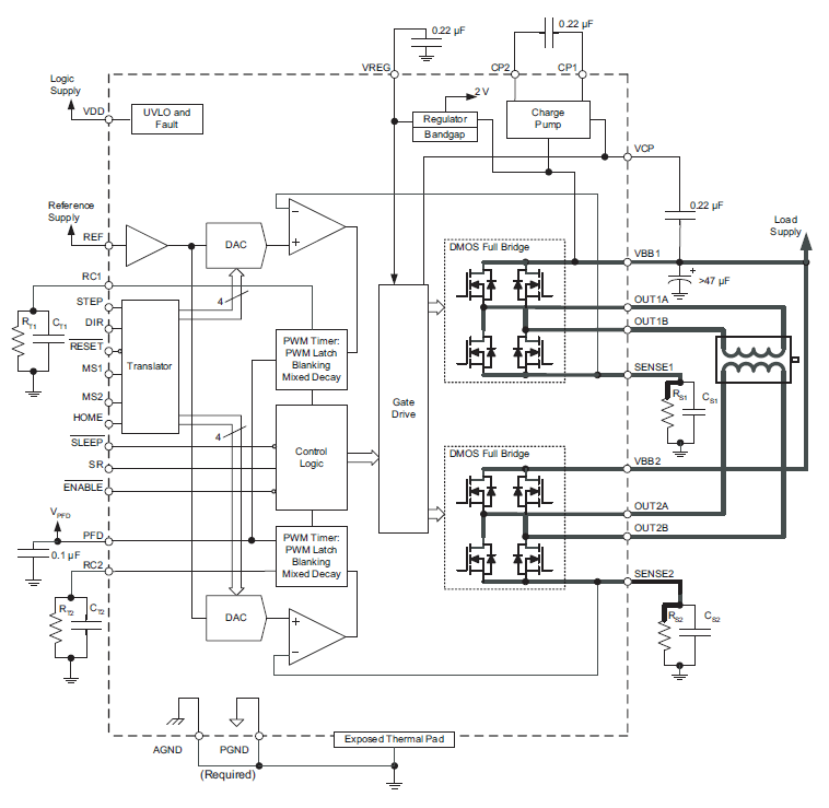 schemafonct